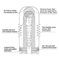 Strong Rolling Head Stroker