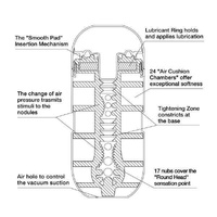 Air Flow Stroker
