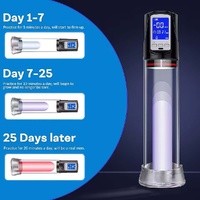 Electric Penis Pump